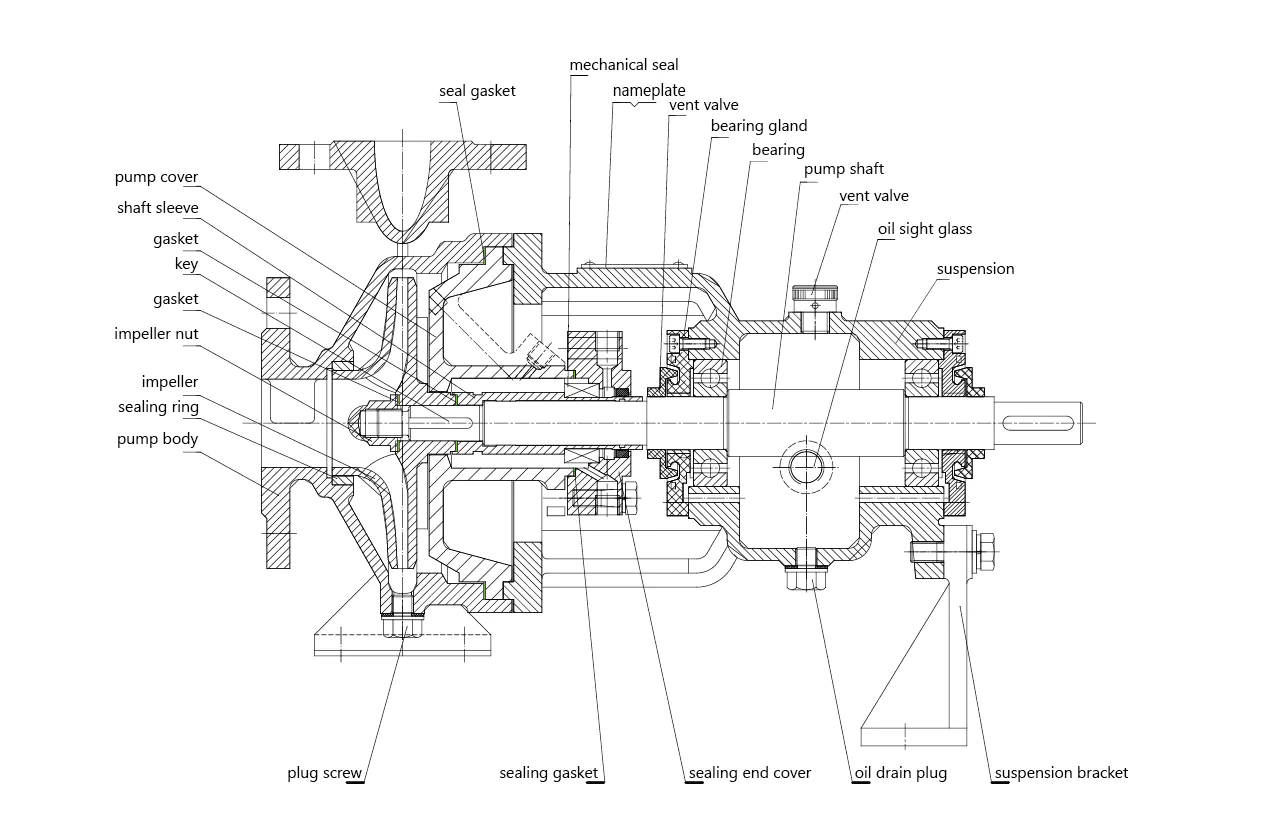Api Oh1 Overhung Type Horizontal Centrifugal Pumps